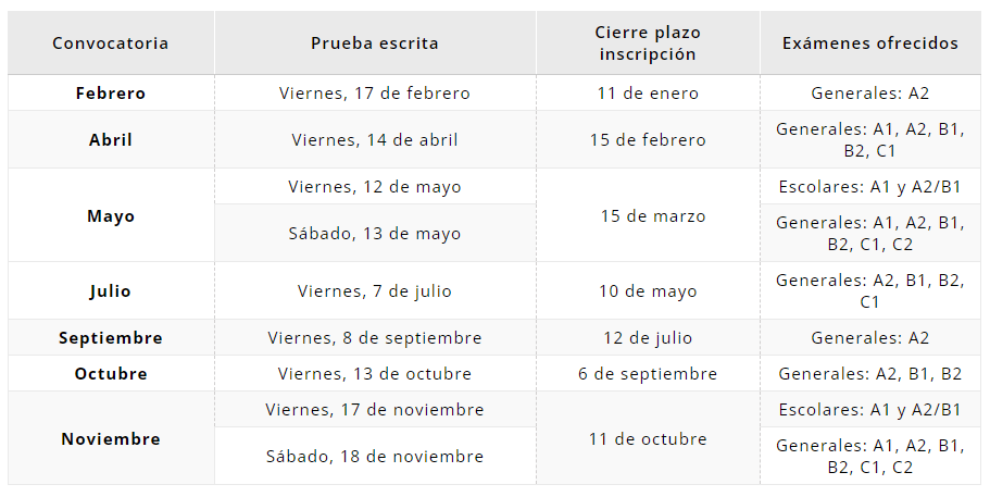 Cuándo es el DELE, fechas 2023